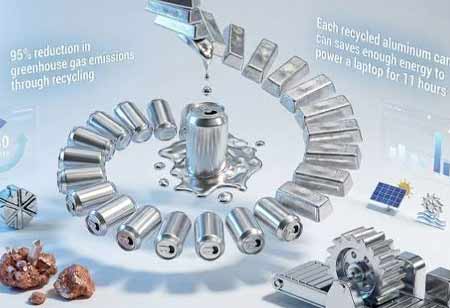 Aluminum Recycling and Smelting: A Catalyst for Sustainable Industrial Practices